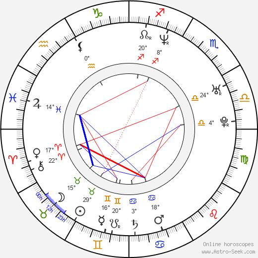 Jacklyn Lick birth chart, biography, wikipedia 2024, 2025