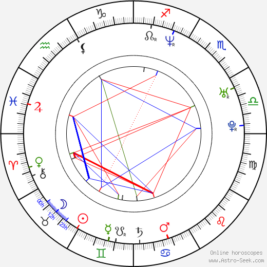 Jacklyn Lick birth chart, Jacklyn Lick astro natal horoscope, astrology