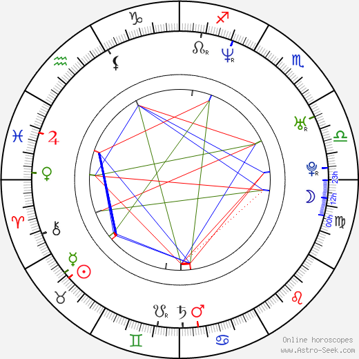 James Thiérrée birth chart, James Thiérrée astro natal horoscope, astrology