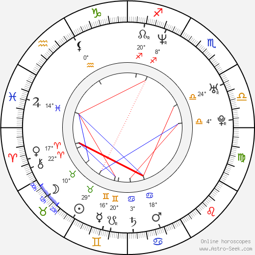 Jan Urban birth chart, biography, wikipedia 2023, 2024