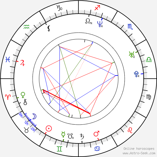 Jan Urban birth chart, Jan Urban astro natal horoscope, astrology