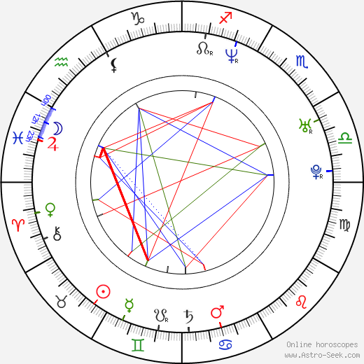 Jay Rodan birth chart, Jay Rodan astro natal horoscope, astrology