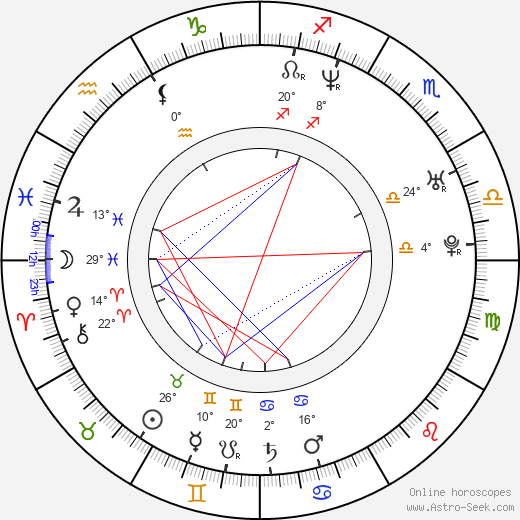 Jehane Noujaim birth chart, biography, wikipedia 2024, 2025