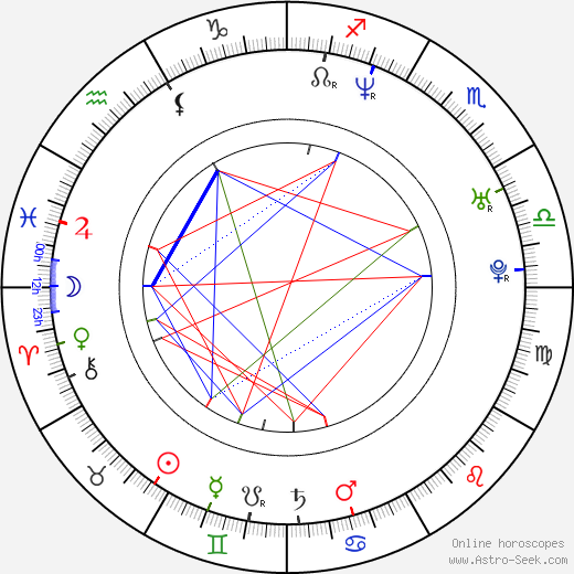 Jehane Noujaim birth chart, Jehane Noujaim astro natal horoscope, astrology