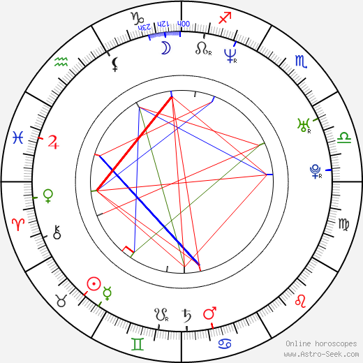 Jérôme Lescure birth chart, Jérôme Lescure astro natal horoscope, astrology