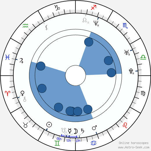 Jewel Kilcher wikipedia, biography, birth chart, instagram Jewel Kilcher wikipedia, horoscope, astrology, instagram