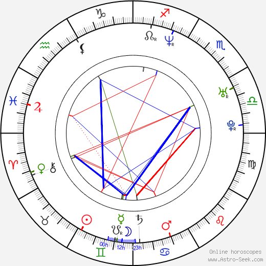 Jewel Kilcher birth chart, Jewel Kilcher astro natal horoscope, astrology