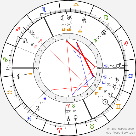 Jim Carey birth chart, biography, wikipedia 2024, 2025