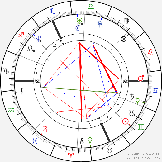 Carey Natal Chart