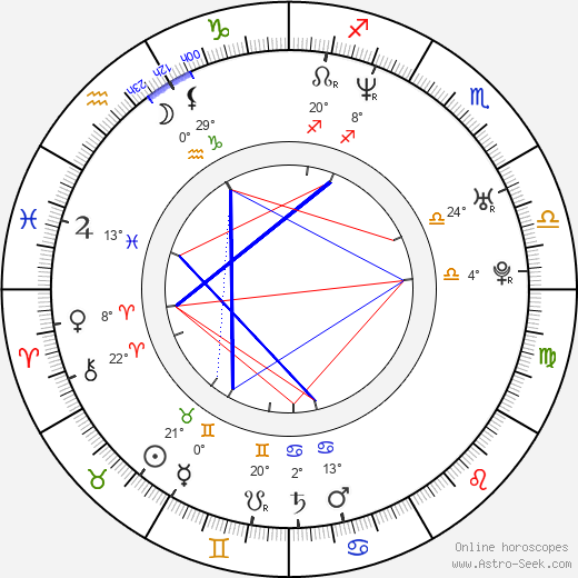 Jiří Modranský birth chart, biography, wikipedia 2023, 2024