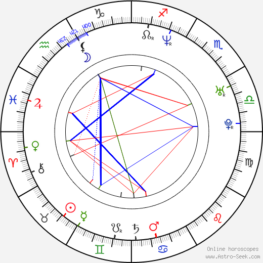 Jiří Modranský birth chart, Jiří Modranský astro natal horoscope, astrology