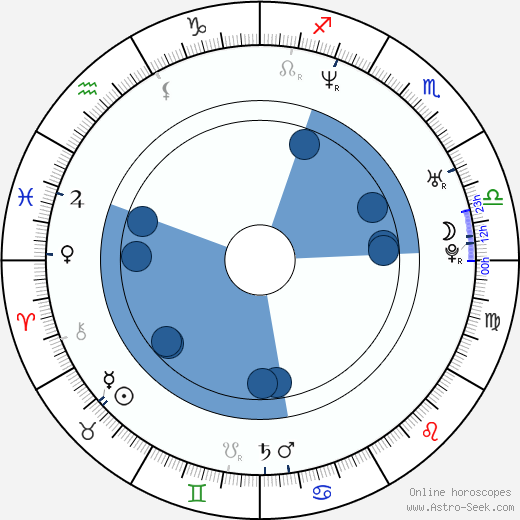 John Hopkins wikipedia, horoscope, astrology, instagram