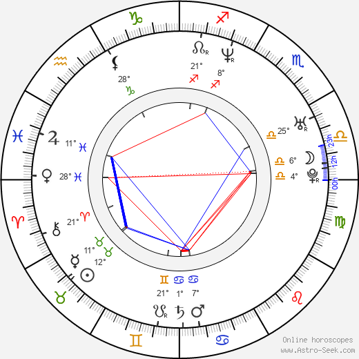 John Hopkins birth chart, biography, wikipedia 2023, 2024