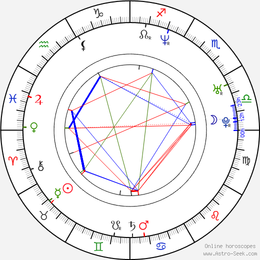 John Hopkins birth chart, John Hopkins astro natal horoscope, astrology