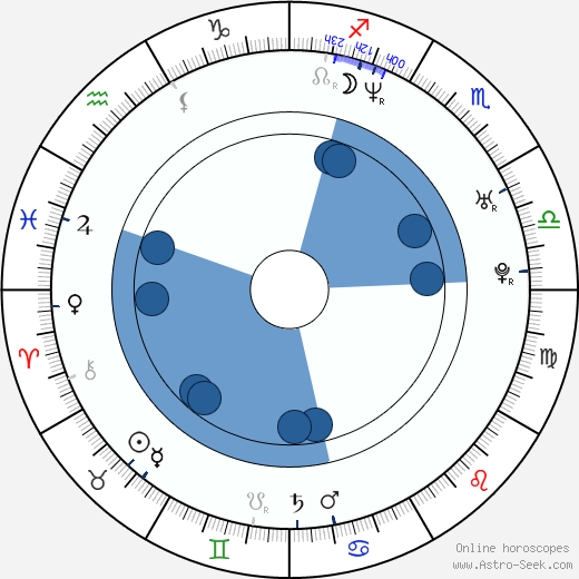 Jon Tickle horoscope, astrology, sign, zodiac, date of birth, instagram