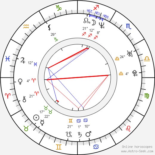 Jon Tickle birth chart, biography, wikipedia 2024, 2025
