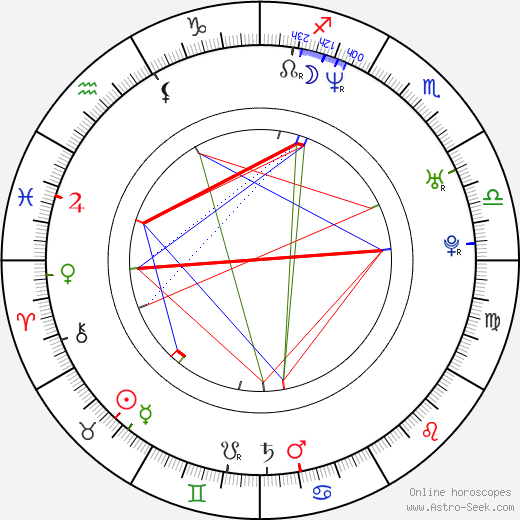 Jon Tickle birth chart, Jon Tickle astro natal horoscope, astrology