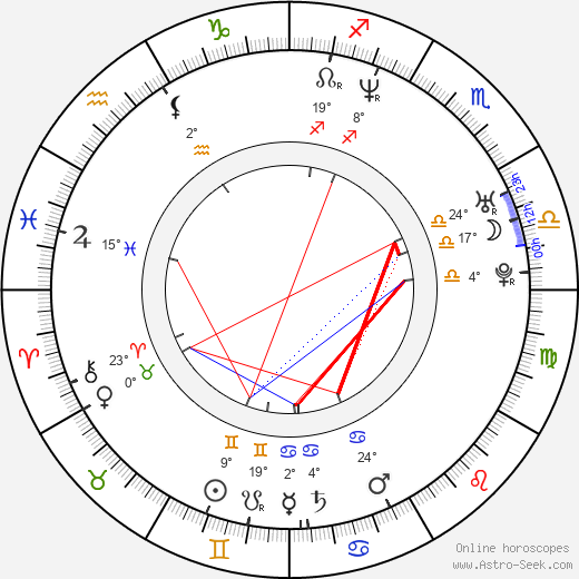 Jonas Selberg Augustsén birth chart, biography, wikipedia 2024, 2025