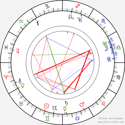 Jonas Selberg Augustsén birth chart, Jonas Selberg Augustsén astro natal horoscope, astrology