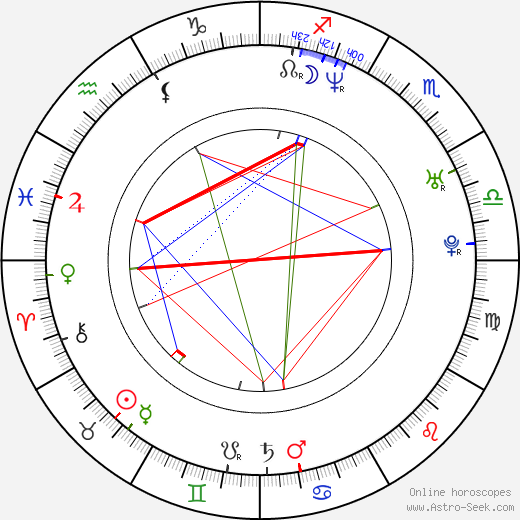 Jonathon Young birth chart, Jonathon Young astro natal horoscope, astrology