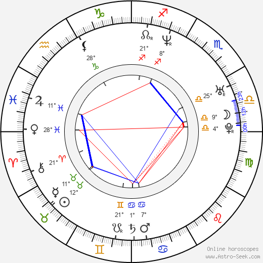 Joseph Kosinski birth chart, biography, wikipedia 2024, 2025