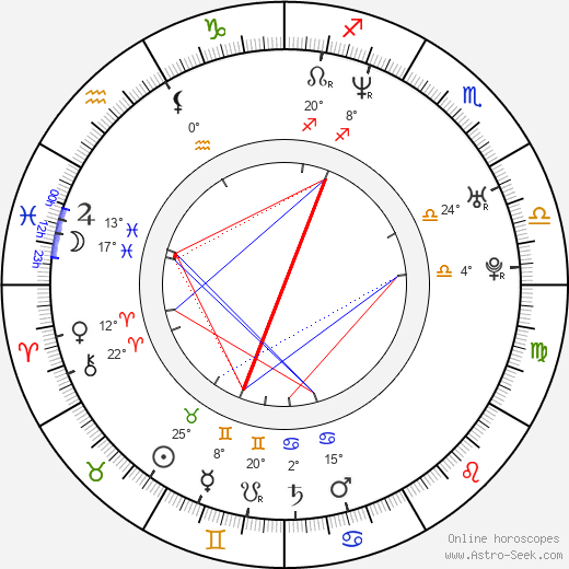 Julia Davis birth chart, biography, wikipedia 2024, 2025