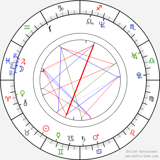 Julia Davis birth chart, Julia Davis astro natal horoscope, astrology