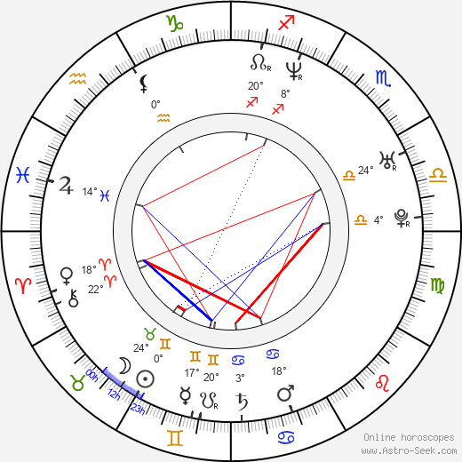 Julia Thurnau birth chart, biography, wikipedia 2023, 2024