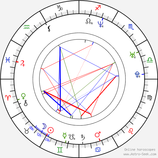 Julia Thurnau birth chart, Julia Thurnau astro natal horoscope, astrology