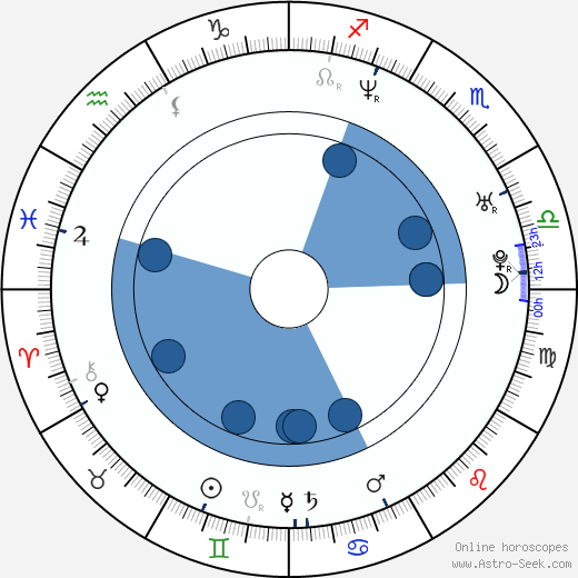 Julie Fernandez Oroscopo, astrologia, Segno, zodiac, Data di nascita, instagram