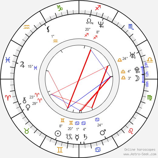 Julie Fernandez birth chart, biography, wikipedia 2023, 2024