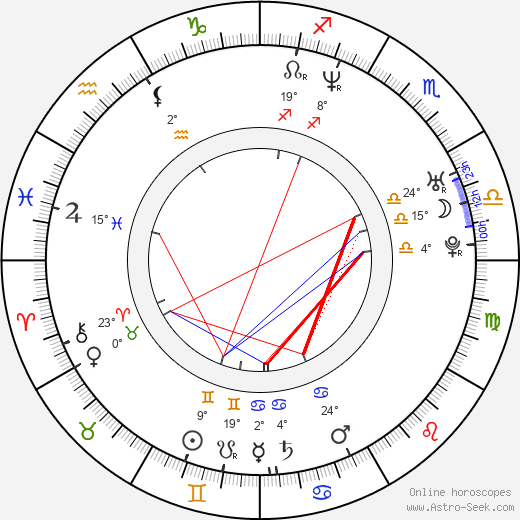 Kenan Doğulu birth chart, biography, wikipedia 2024, 2025