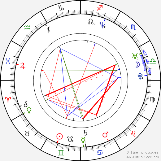 Kenan Doğulu birth chart, Kenan Doğulu astro natal horoscope, astrology