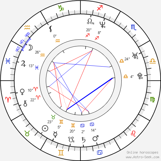 Keram Malicki-Sánchez birth chart, biography, wikipedia 2024, 2025