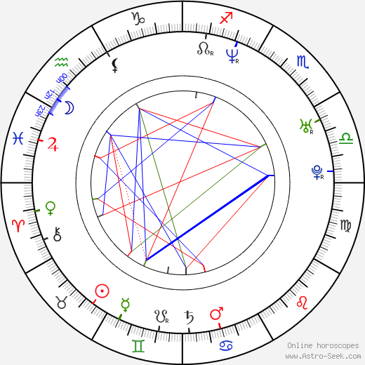 Keram Malicki-Sánchez birth chart, Keram Malicki-Sánchez astro natal horoscope, astrology