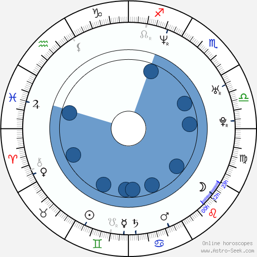 Kótaró Išidate horoscope, astrology, sign, zodiac, date of birth, instagram
