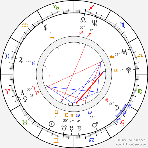 Kótaró Išidate birth chart, biography, wikipedia 2023, 2024