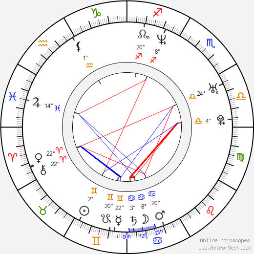 Ksenia Alferova birth chart, biography, wikipedia 2024, 2025