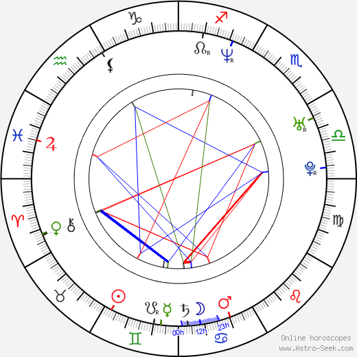 Ksenia Alferova birth chart, Ksenia Alferova astro natal horoscope, astrology