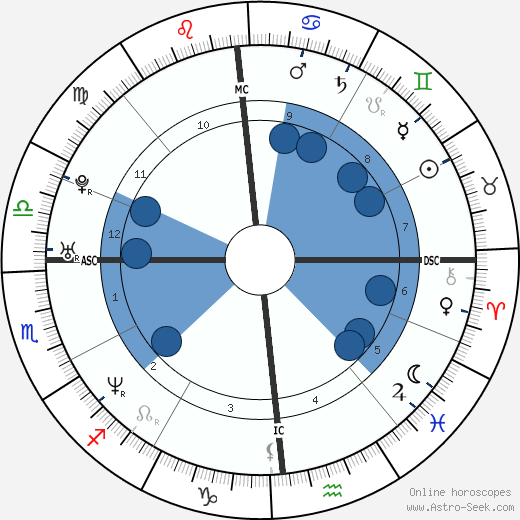 Laura Pausini wikipedia, horoscope, astrology, instagram