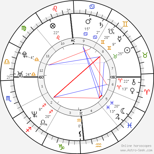 Laura Pausini birth chart, biography, wikipedia 2024, 2025