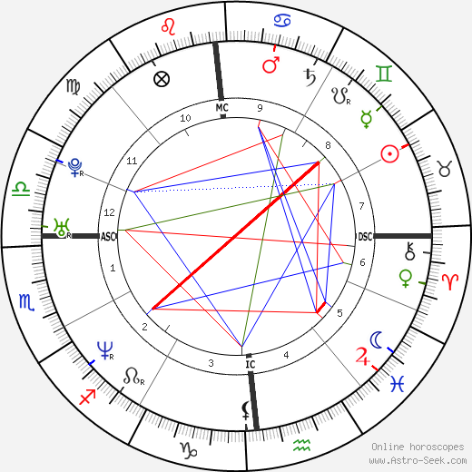 Laura Pausini birth chart, Laura Pausini astro natal horoscope, astrology