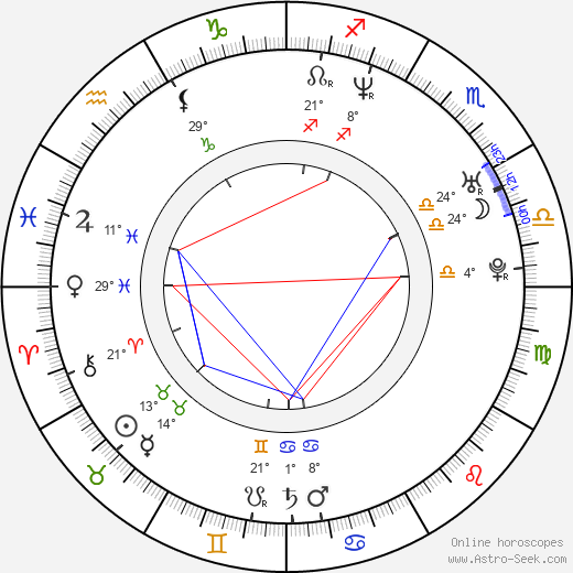 Lisa Anne Furtado birth chart, biography, wikipedia 2024, 2025