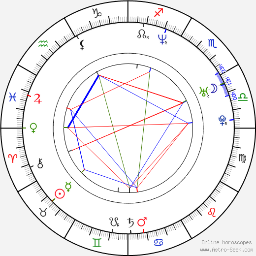 Lisa Anne Furtado birth chart, Lisa Anne Furtado astro natal horoscope, astrology