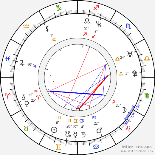 Lydia Blanco birth chart, biography, wikipedia 2024, 2025