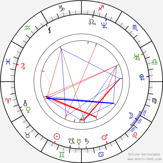 Lydia Blanco birth chart, Lydia Blanco astro natal horoscope, astrology