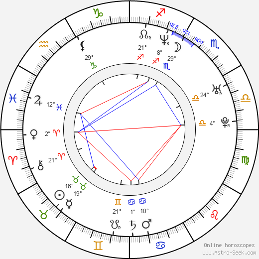 Maggie Peren birth chart, biography, wikipedia 2023, 2024