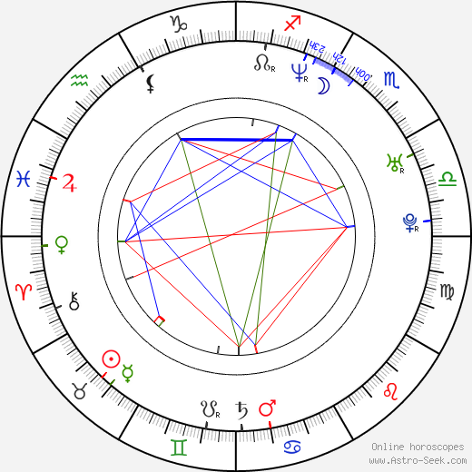 Maggie Peren birth chart, Maggie Peren astro natal horoscope, astrology