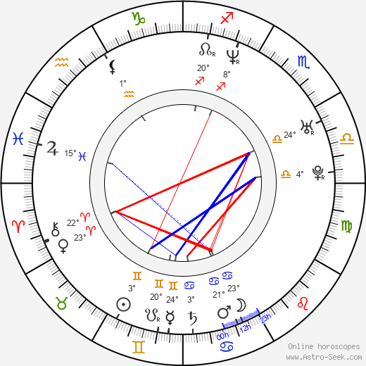 Maria Fernanda Candido birth chart, biography, wikipedia 2024, 2025