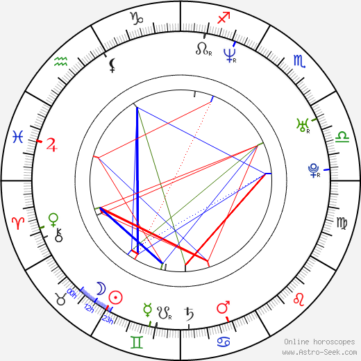 Martin Doktor birth chart, Martin Doktor astro natal horoscope, astrology